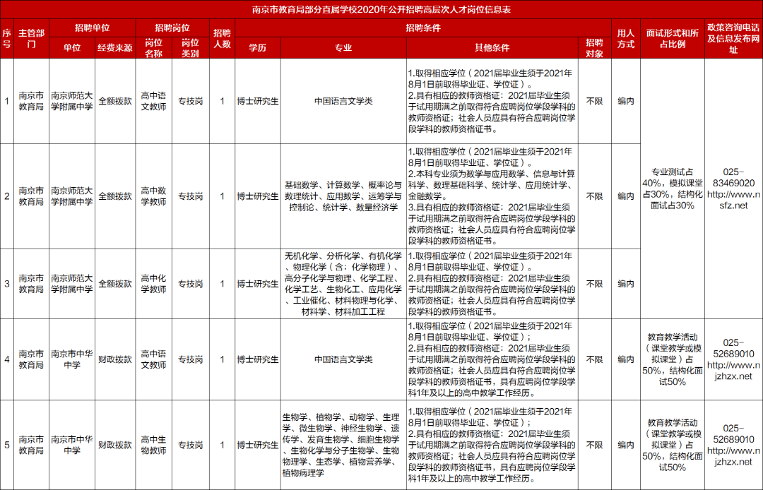 南京事业编制招聘职位表发布及分析，探讨XXXX年南京地区事业编制招聘趋势与现状