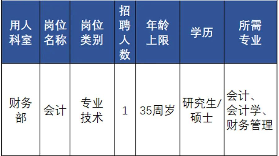 温州事业单位招聘职位概览，优质职业发展选择探索