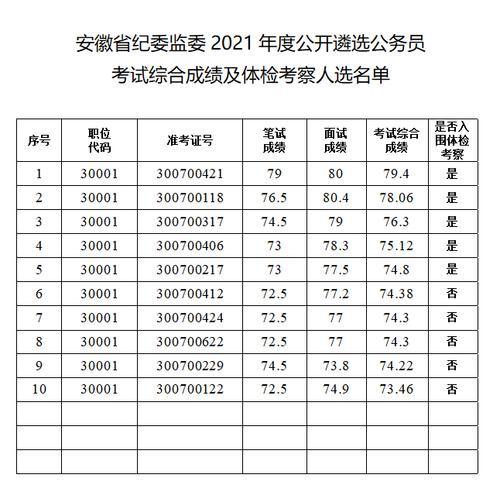 安徽省考2021，挑战与机遇的挑战之路