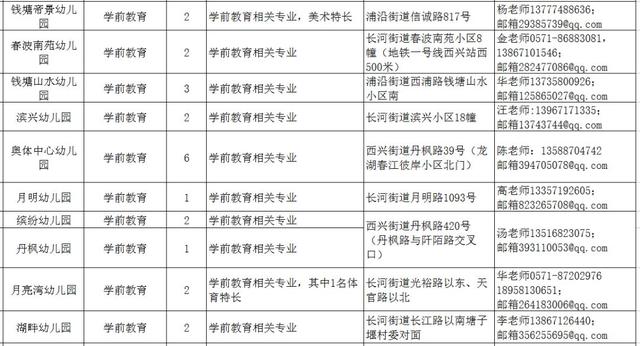 杭州2024事业编制招聘岗位表全面解析