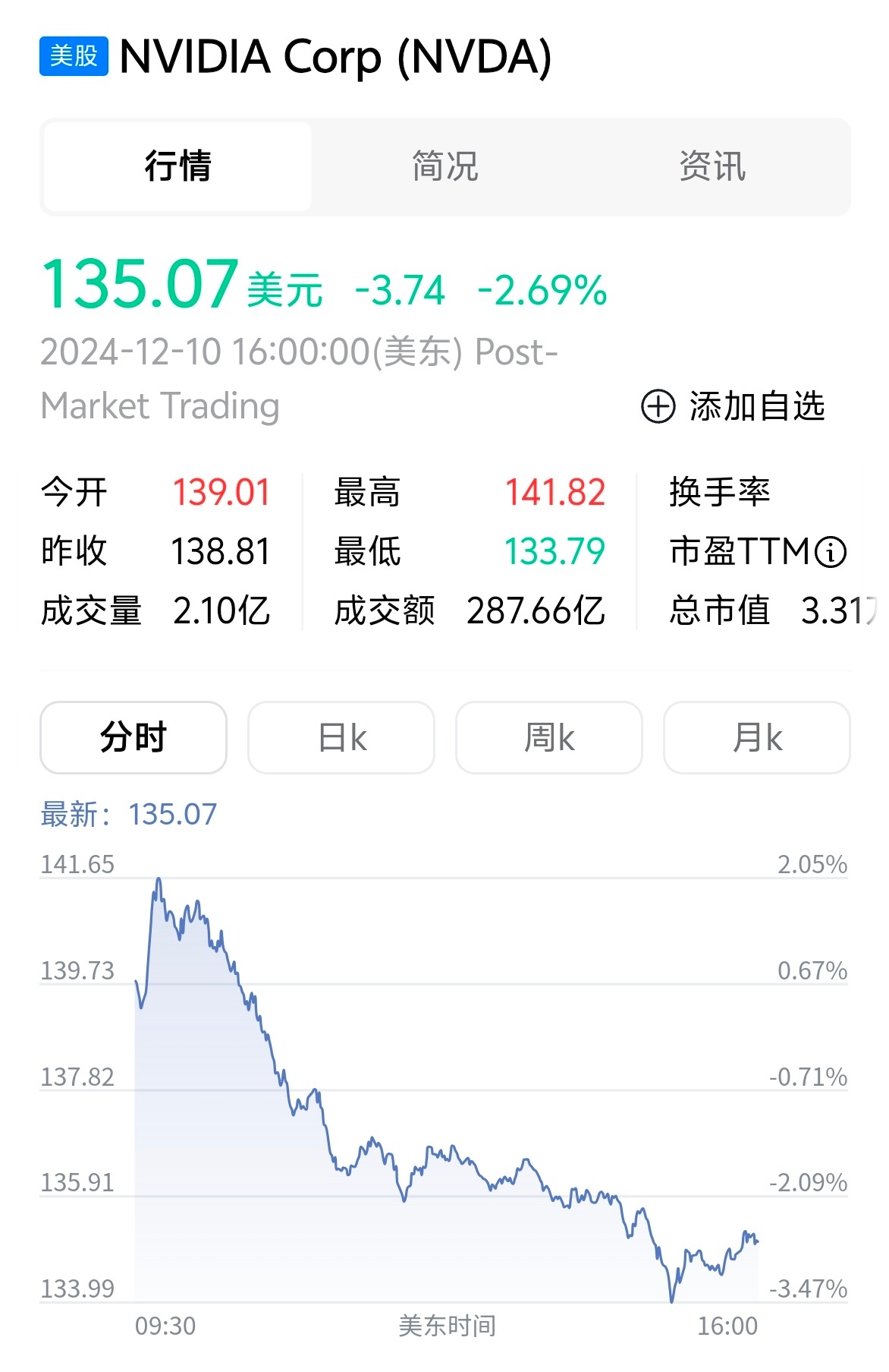 英伟达市值暴跌6600亿，探究原因及影响