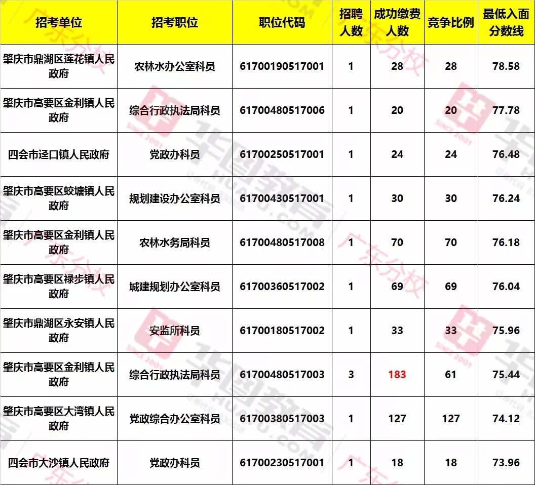 广东省公务员考试网上报名时间及信息解析全攻略