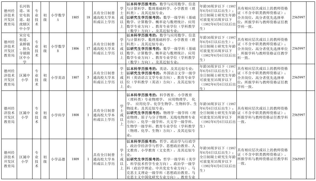 事业单位公开招聘工作总结与反思