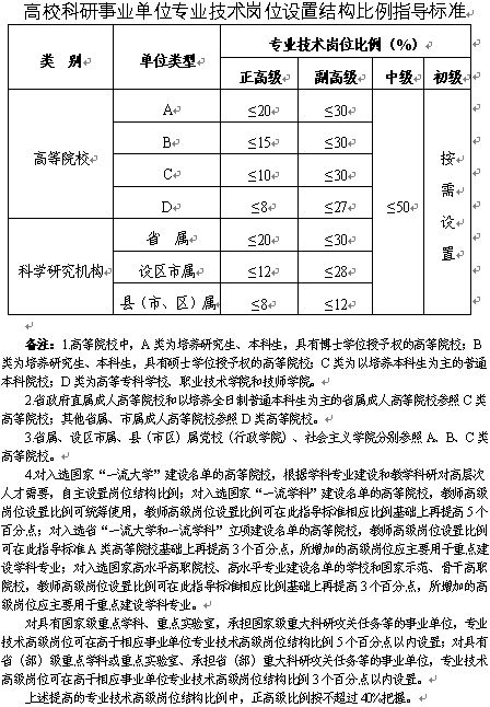 事业单位信息技术岗位深度探析