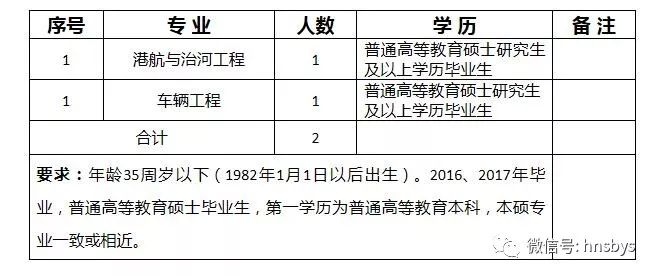 事业编信息技术岗位招聘要求及其深远影响力