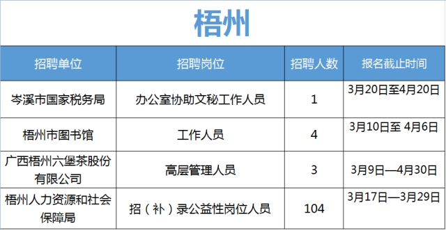 广西事业单位最新招聘信息汇总，共创未来职业机遇