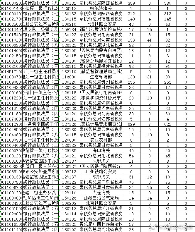 国考2025岗位表分数线及其影响分析