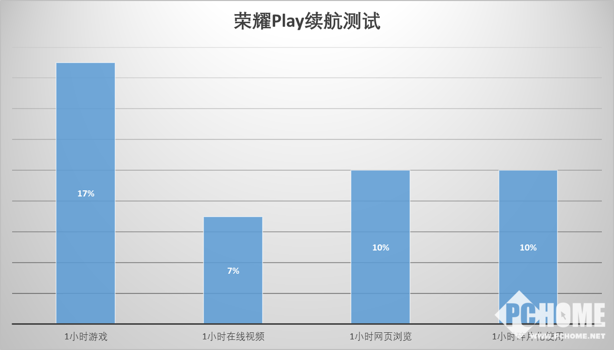 荣耀GT首个游戏防晕车功能，实用性的深度探究