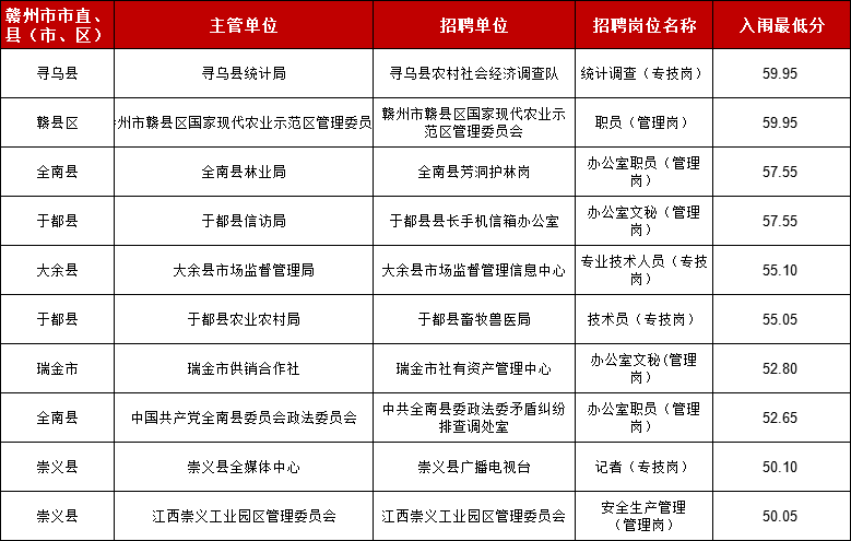 事业单位笔试难度解析及应对策略，70分是否难以达成？