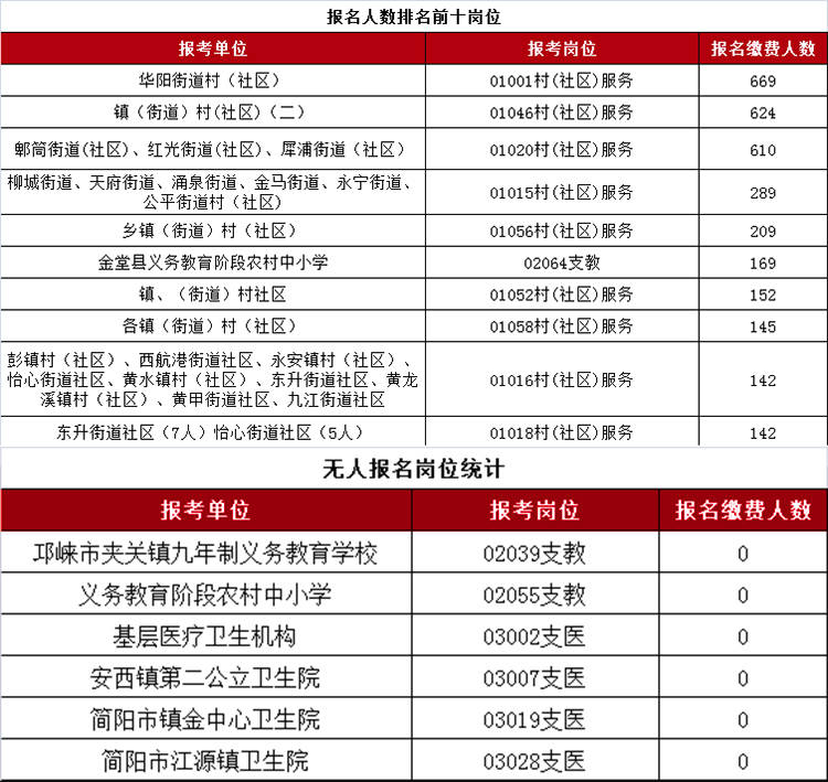 2024年成都事业编考试预测时间及备考策略指南