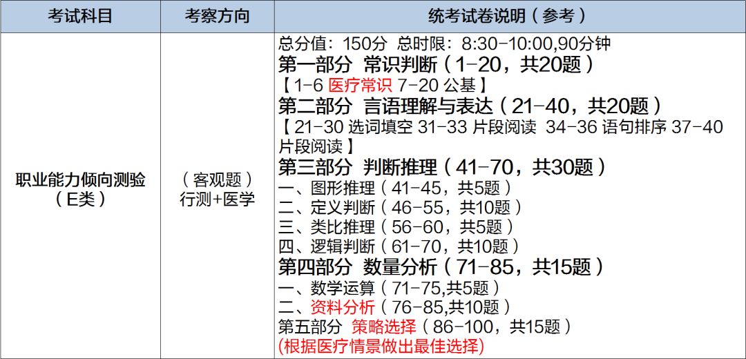 南京事业编考试科目的全面解析