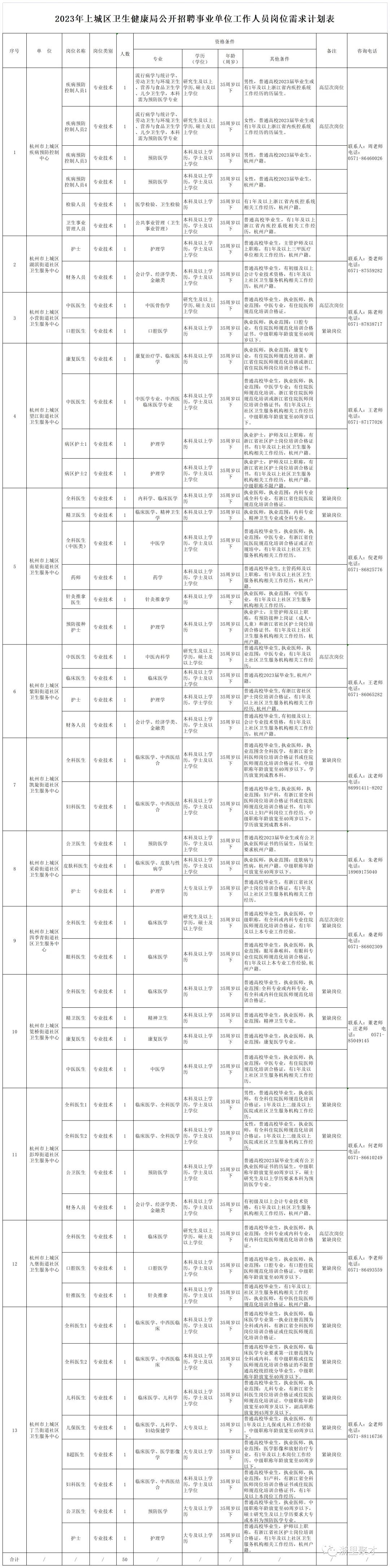 杭州事业编报名入口官网指南