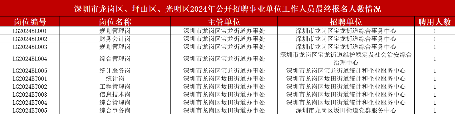 深圳事业单位2024年职位表深度分析与展望