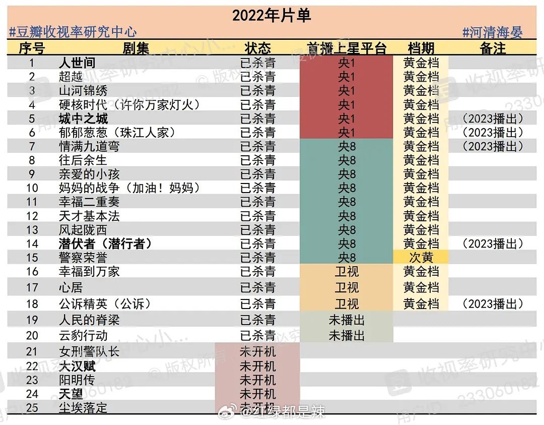 央视2025年展望，影视盛宴即将开启