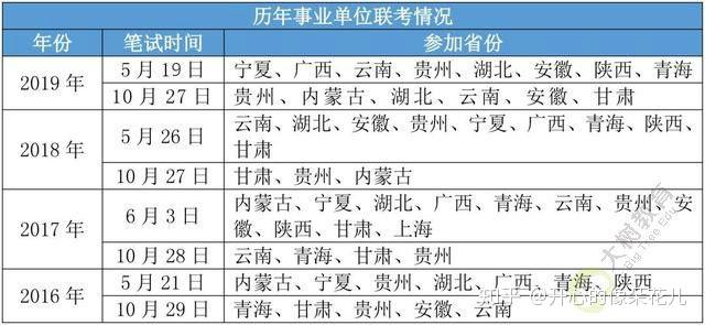 武汉事业单位联考工作制度设计与实践探索