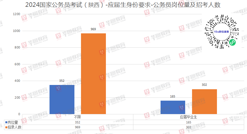 国考岗位表2024展望与策略分析