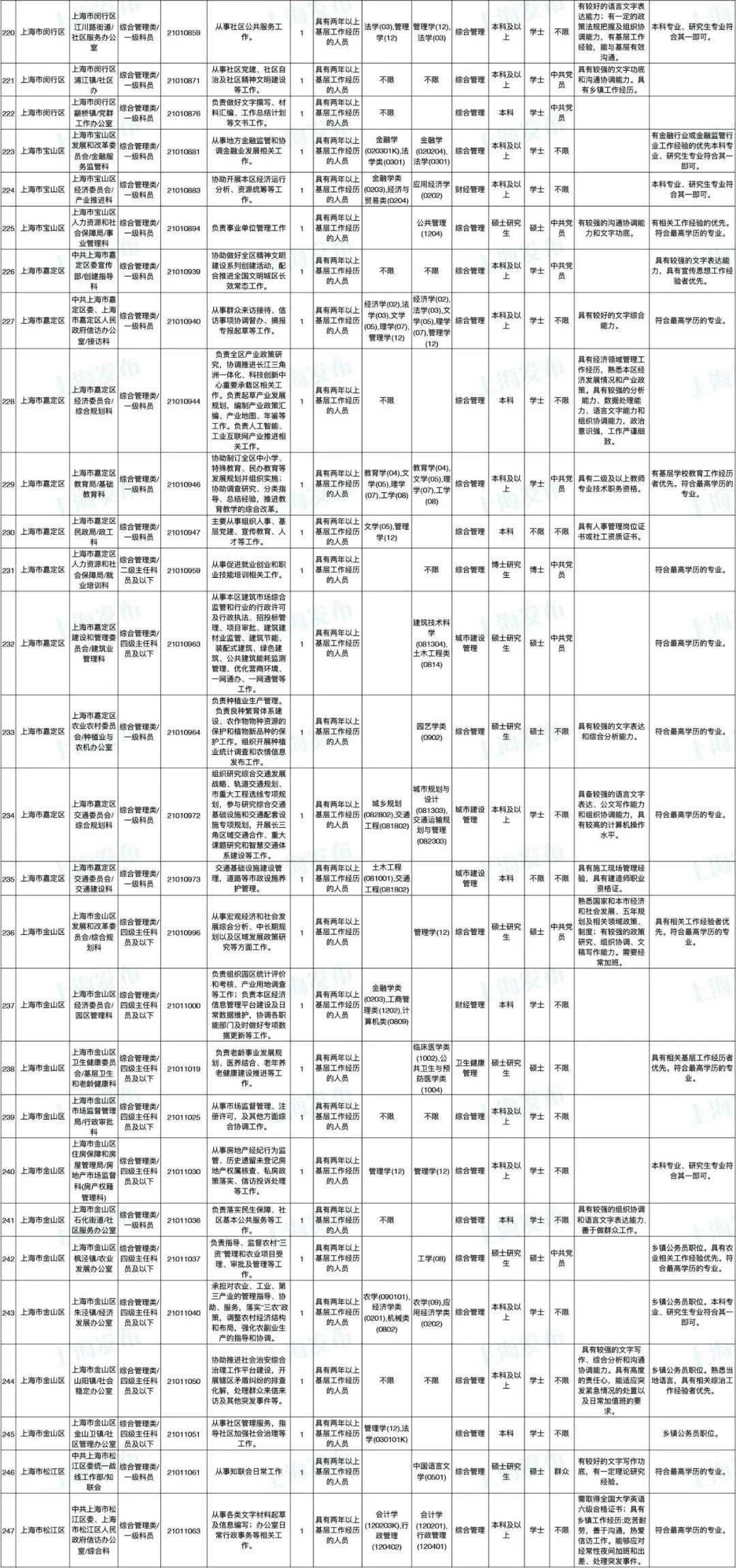 无锡公务员岗位招录表2021年概览与深度分析