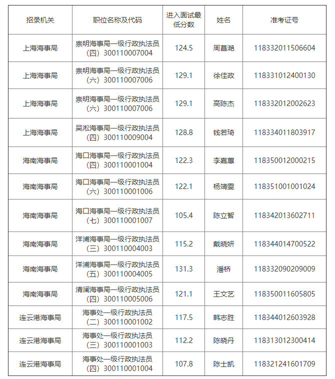 交通运输部公务员招聘条件详解