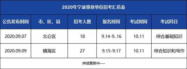 慈溪市事业单位招聘公示发布