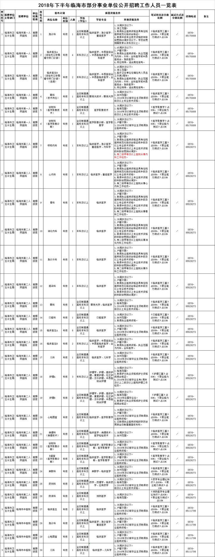 如何解读事业编招聘公告所属类别？