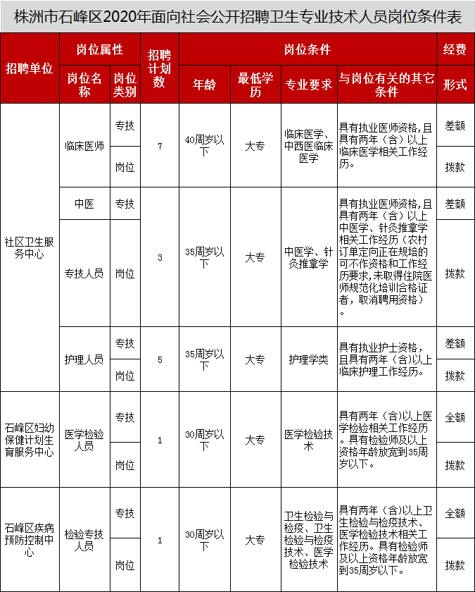 湖南事业单位公开招聘，打造人才高地的重要策略