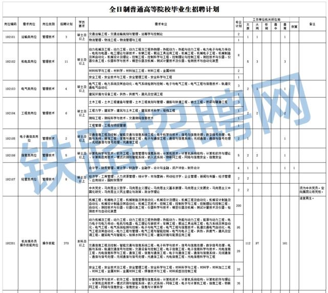 2024铁路招聘正式启航，迎接未来之旅