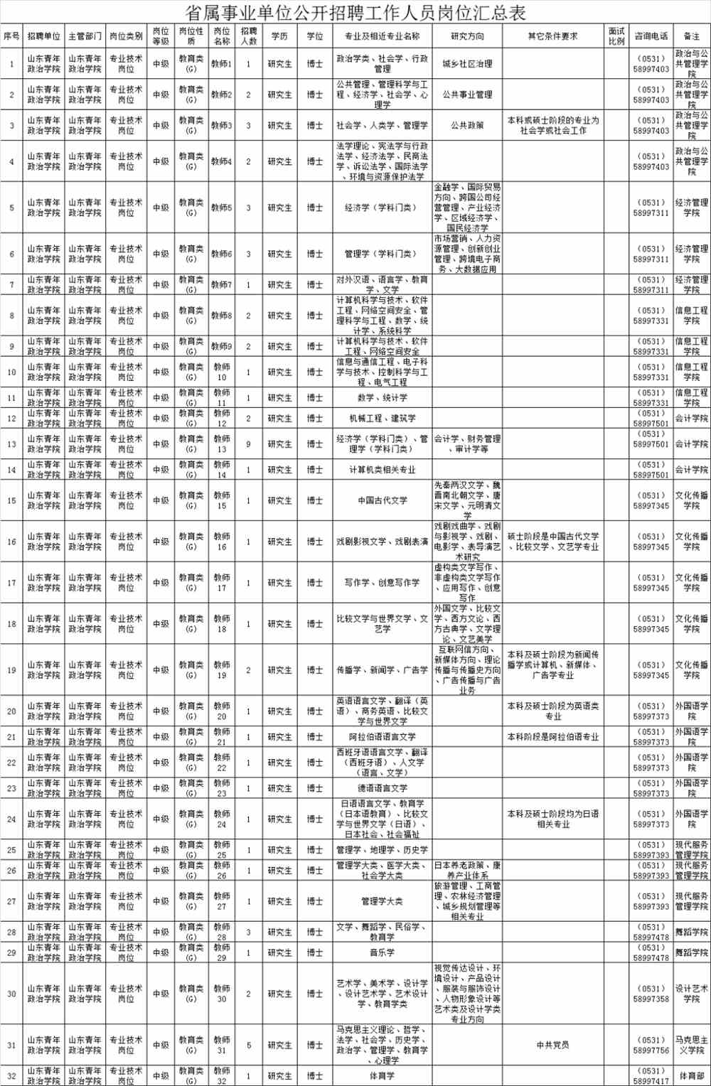 事业单位招聘趋势，汇总、特点与未来发展展望