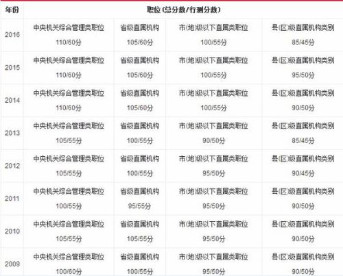 公务员考试分数线的划定，方法与因素解析