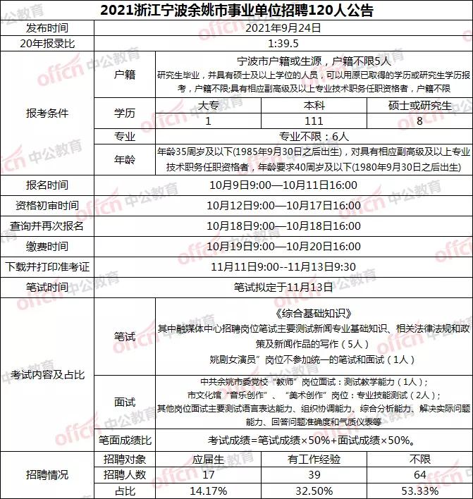 杭州事业编招录考试深度解析