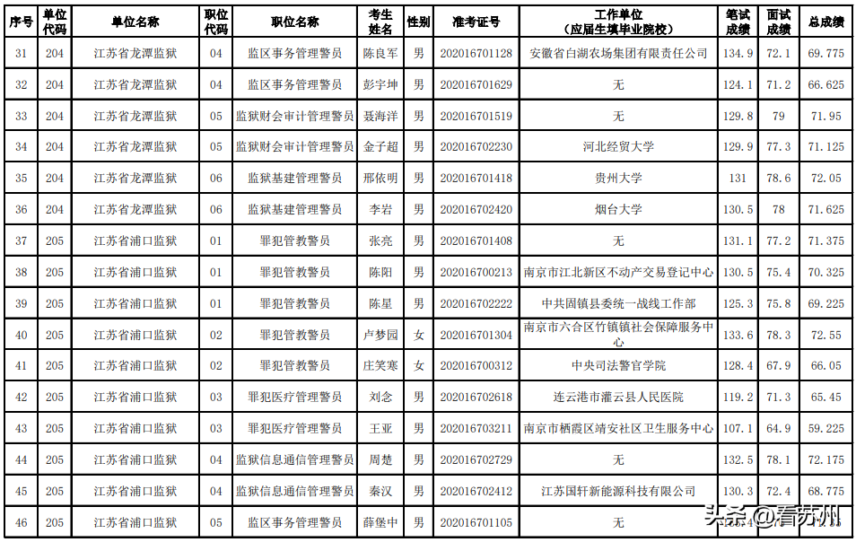 苏州公务员考试科目全面解析与备考指南