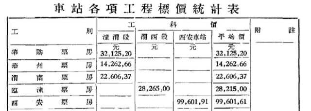 铁路编制的价值，揭秘14万背后的故事