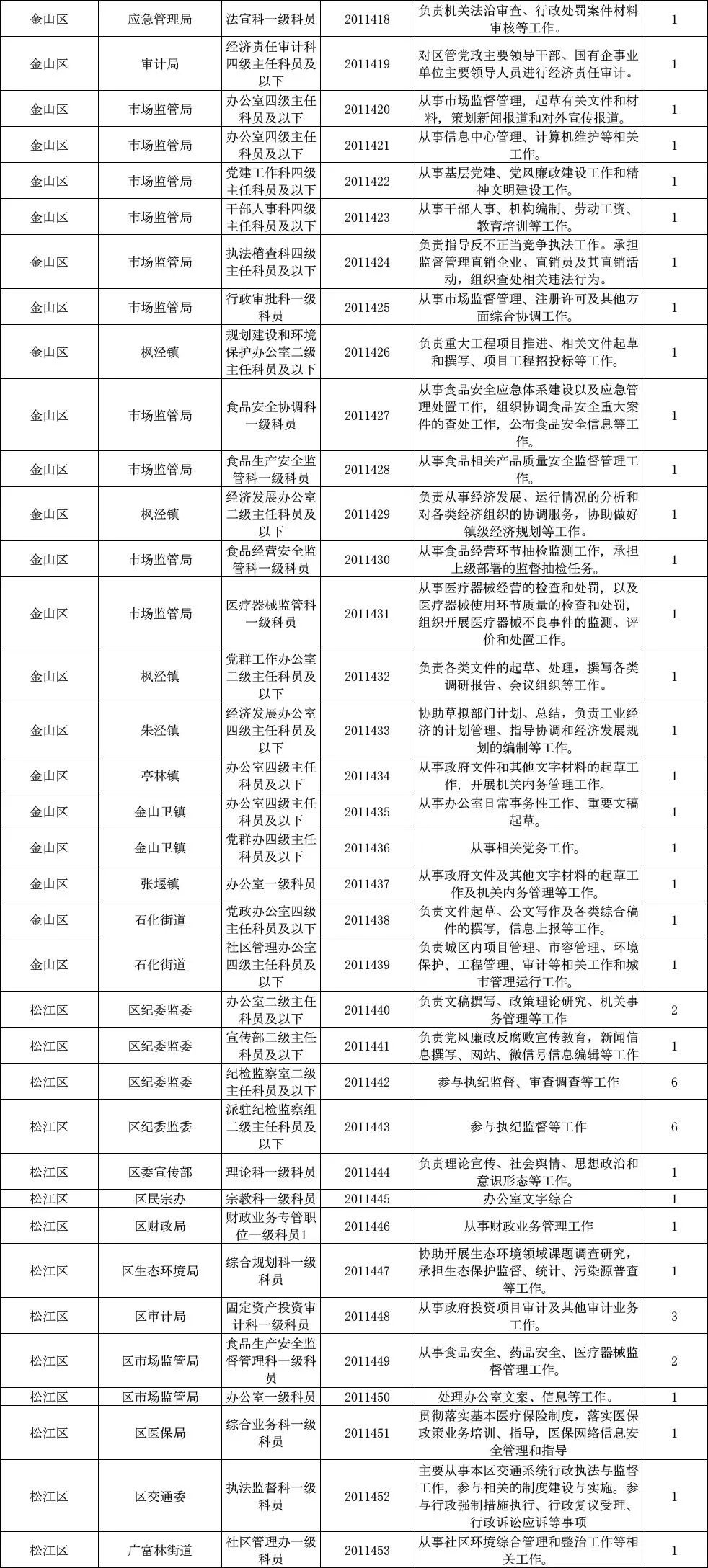 公务员招聘岗位信息全面深度解读