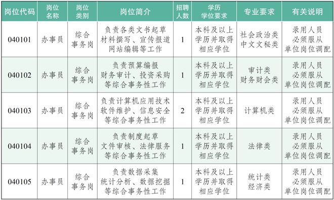 江苏事业编制报考岗位，探索与选择的路径