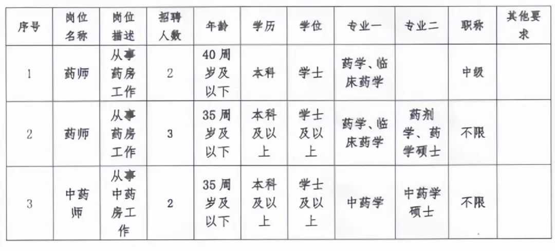 医学事业单位招聘优秀人才，推动医疗卫生事业蓬勃发展