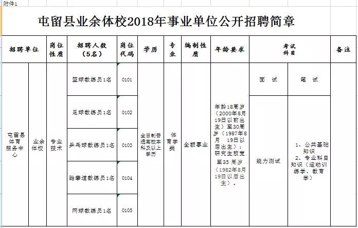 事业编制报考全流程详解指南