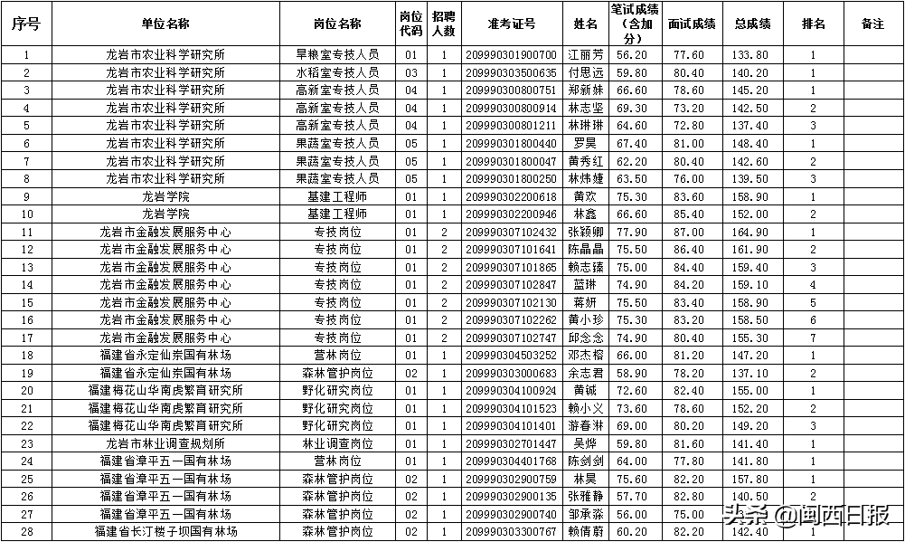 事业编考试结果公示时间探讨，公示期应多久？