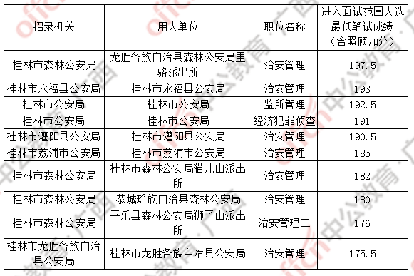 湖北公务员分数线查询网站，便捷获取考试成绩的途径