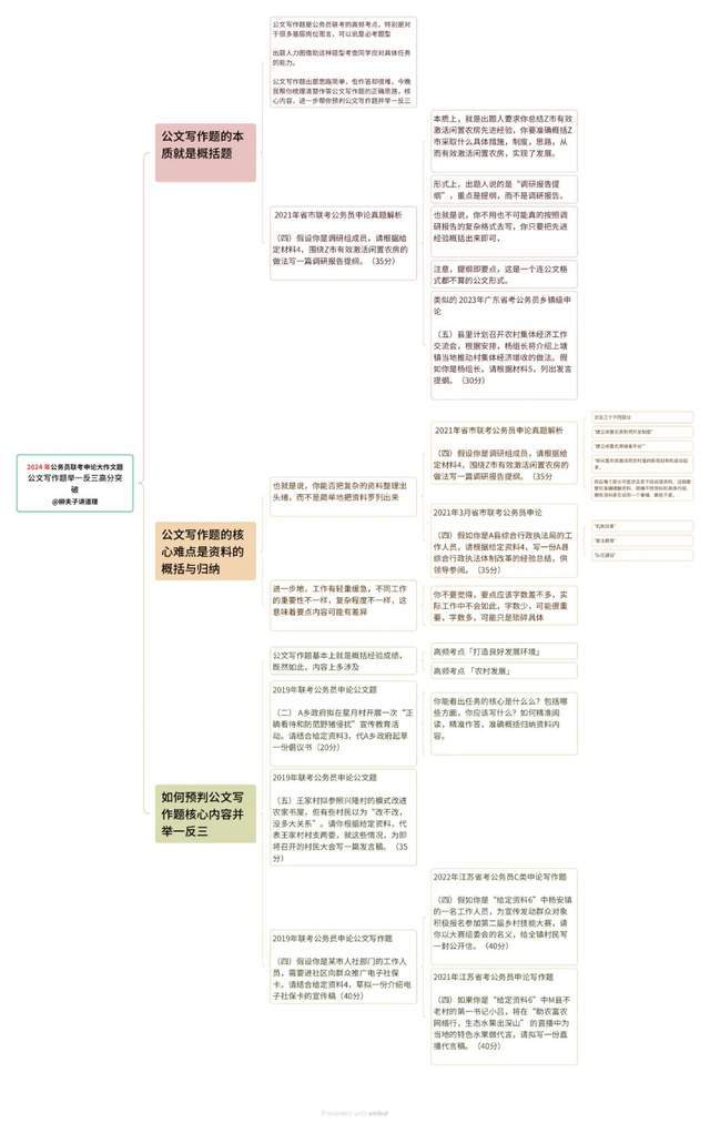 申论答案解析的重要性及其在备考过程中的作用分析（以2024年备考为例）