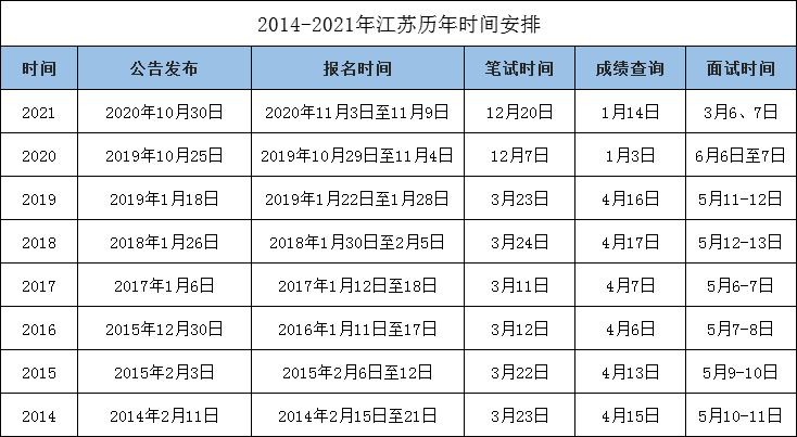 江苏省考报名时间及备考攻略