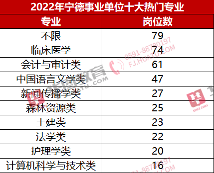 事业单位职位表2022查询，全方位了解与掌握指南