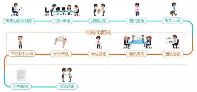 事业单位招聘面试全流程深度解析与实战指南