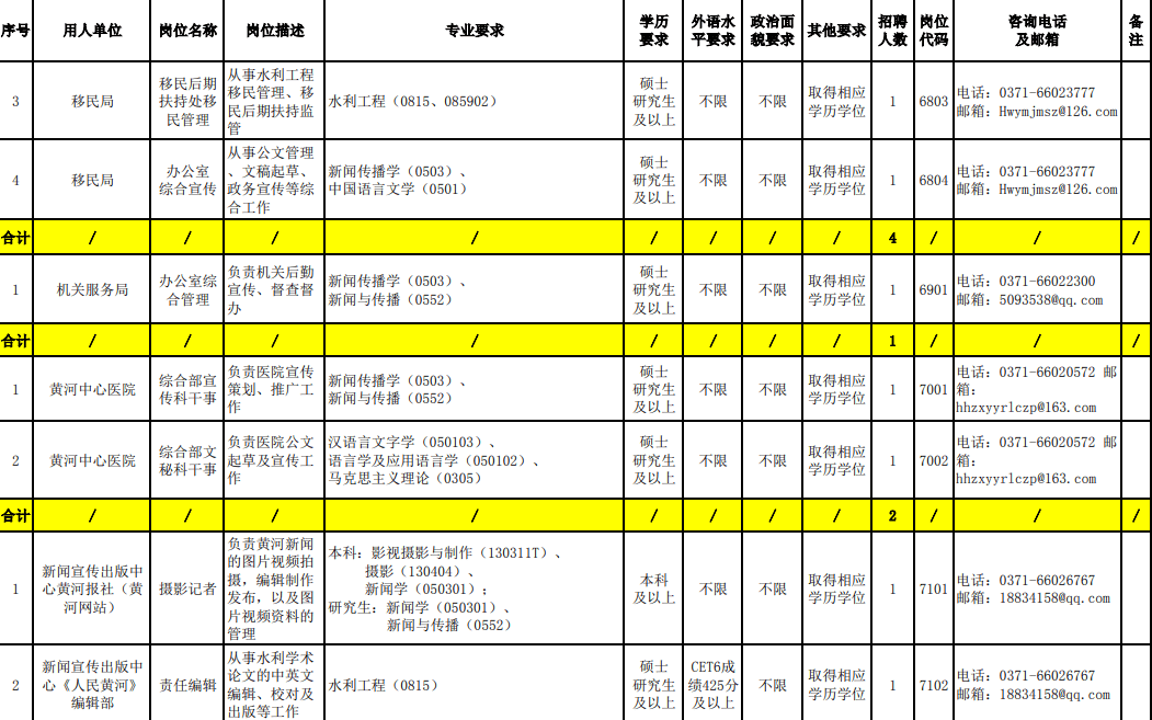 事业单位公开招聘医疗卫生人才，推动医疗卫生事业发展的重大举措