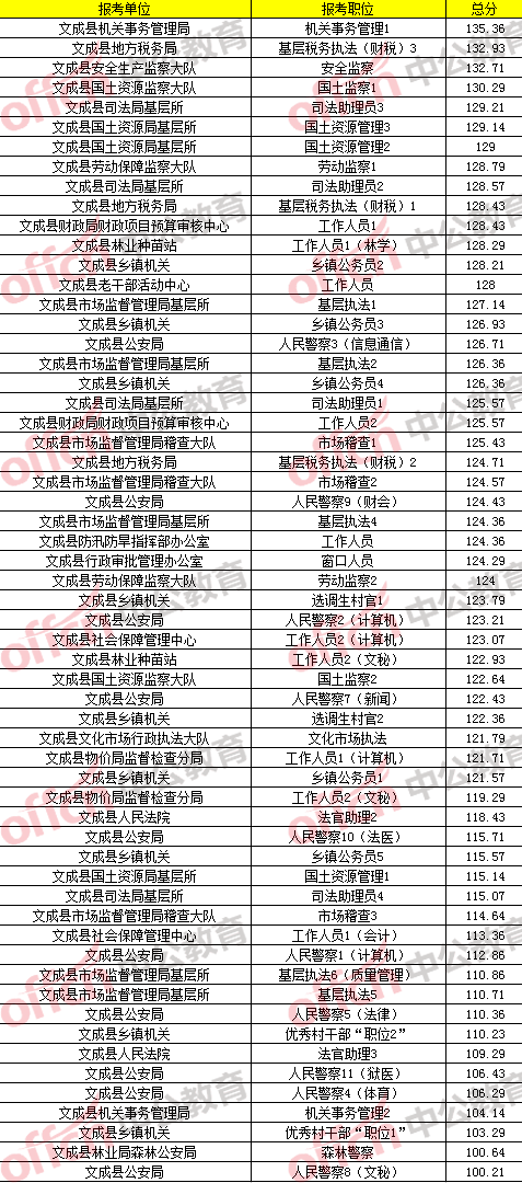 浙江省考公务员历年面试分数深度解析