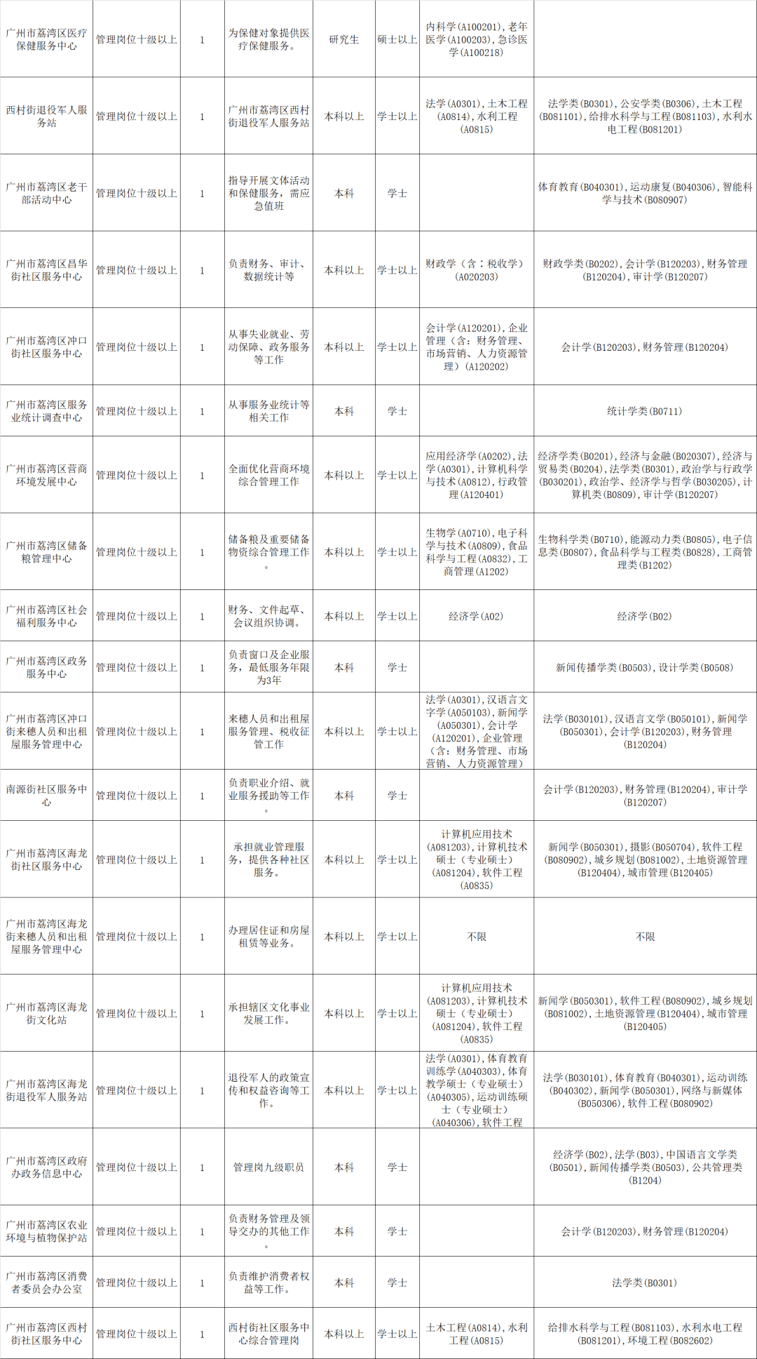 广州荔湾事业编招聘，机遇与挑战的交汇点