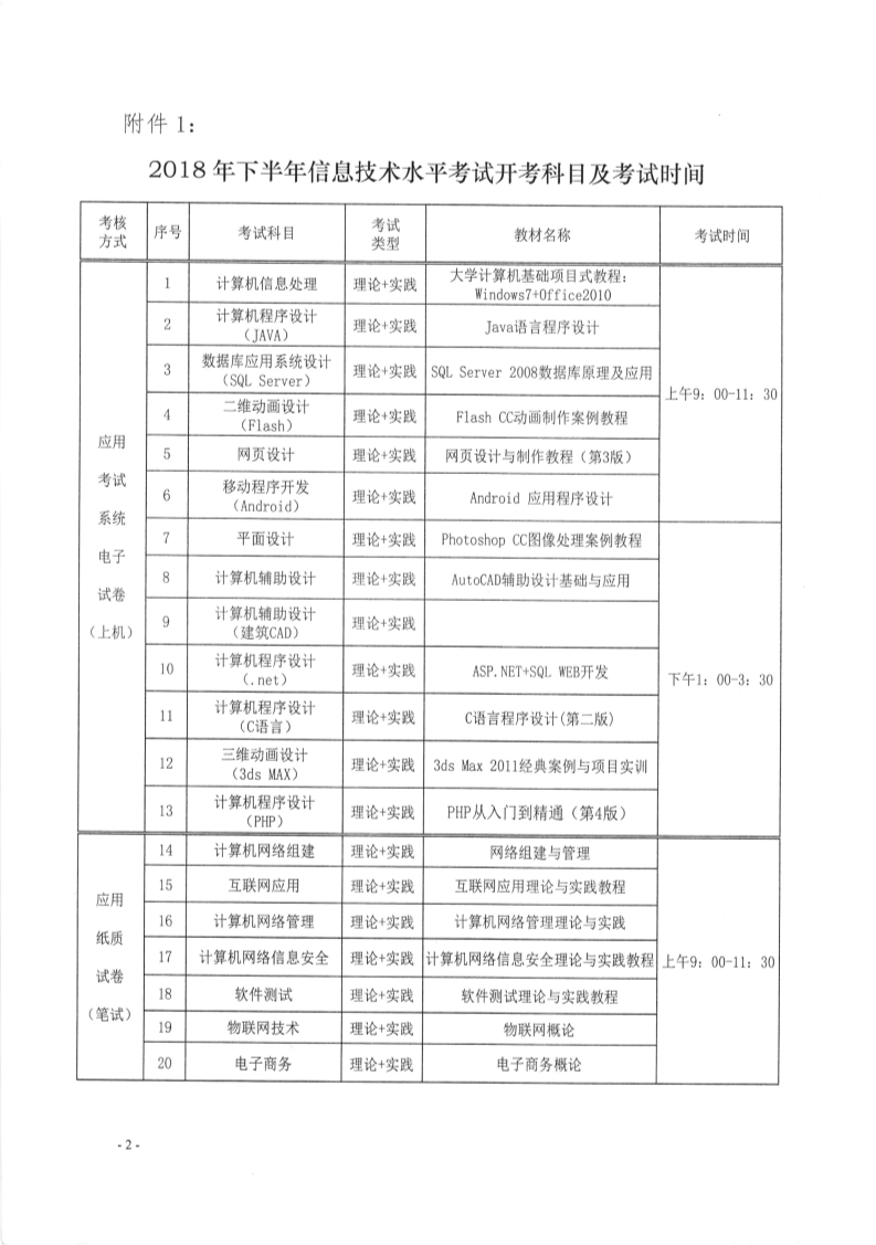 事业单位信息技术考试内容全面解析