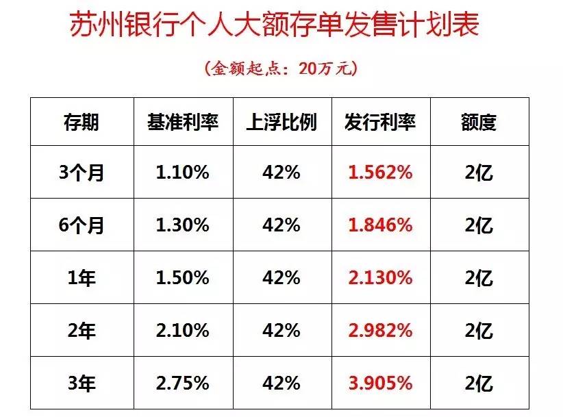 银行年末大额存单集中发售，利率上调与市场影响分析