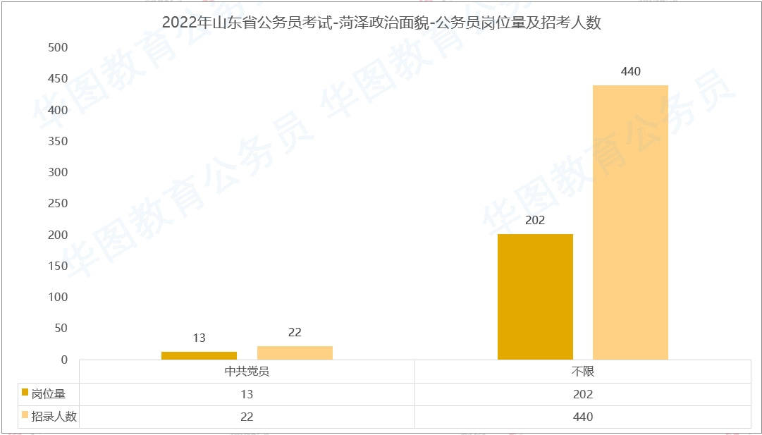 山东菏泽公务员报考条件全面解析