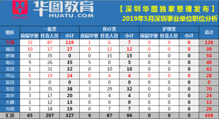 深圳事业单位职位表2023，机遇与挑战并存的一年招聘概览