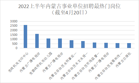 内蒙古事业单位缴费时间探讨，以XXXX年为例分析