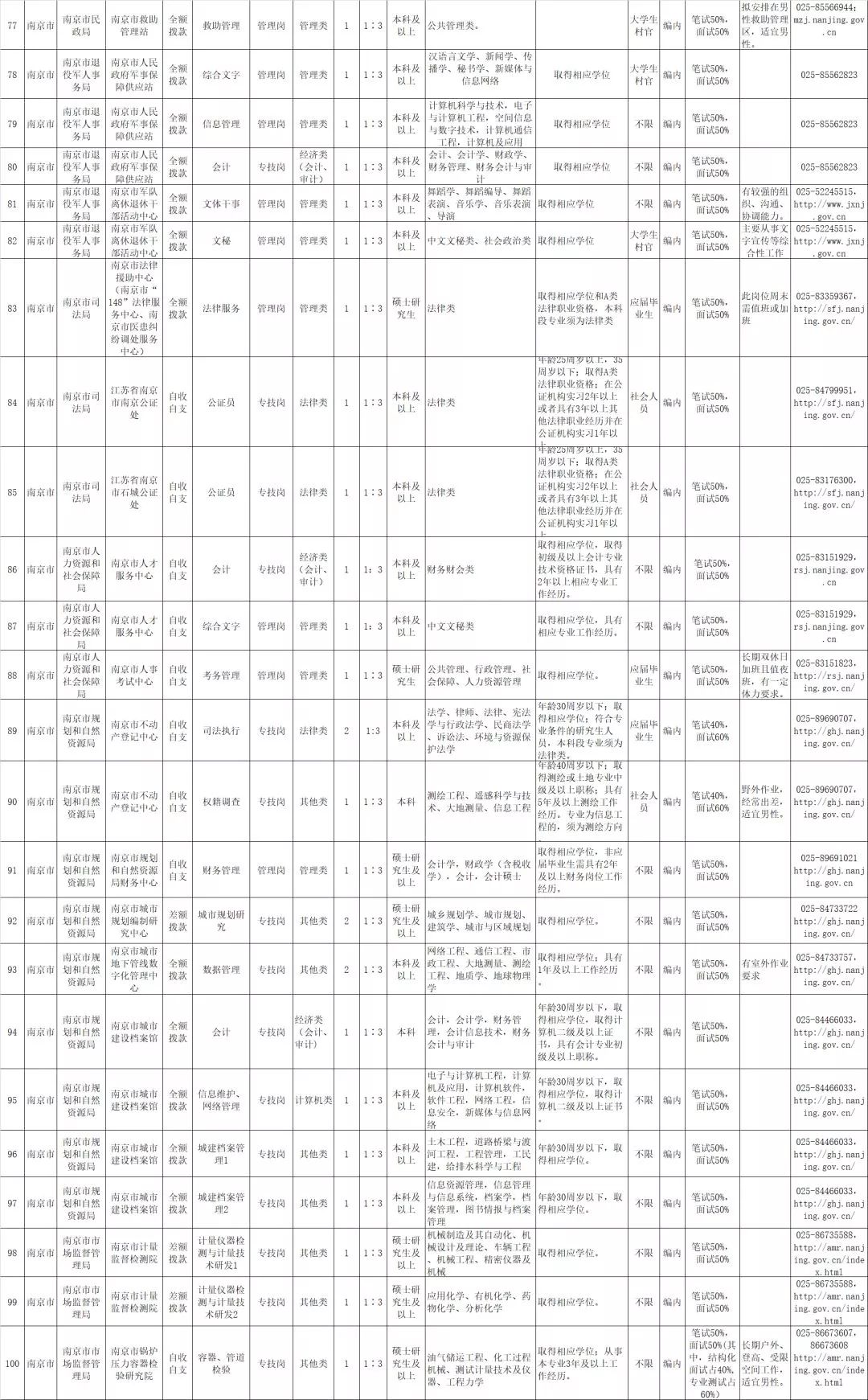 南京事业单位考试职位表全面深度解析